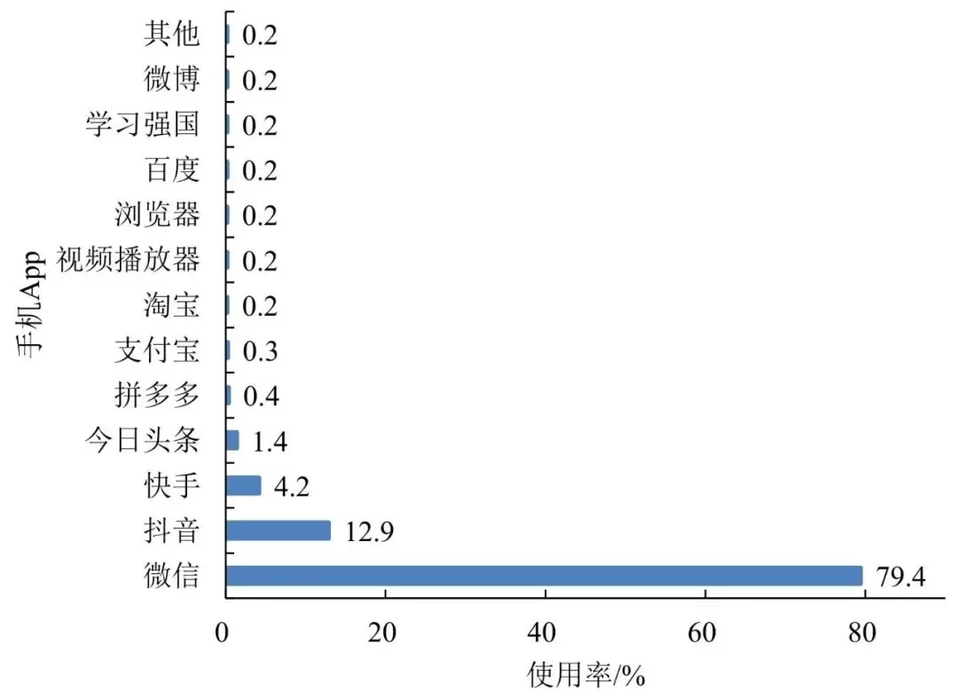 黄季焜教授团队：涉农数智技术采纳现状与现实挑战：基于两套具有代表性农户调查的研究（《智慧农业（中英文）》2026年第3期）