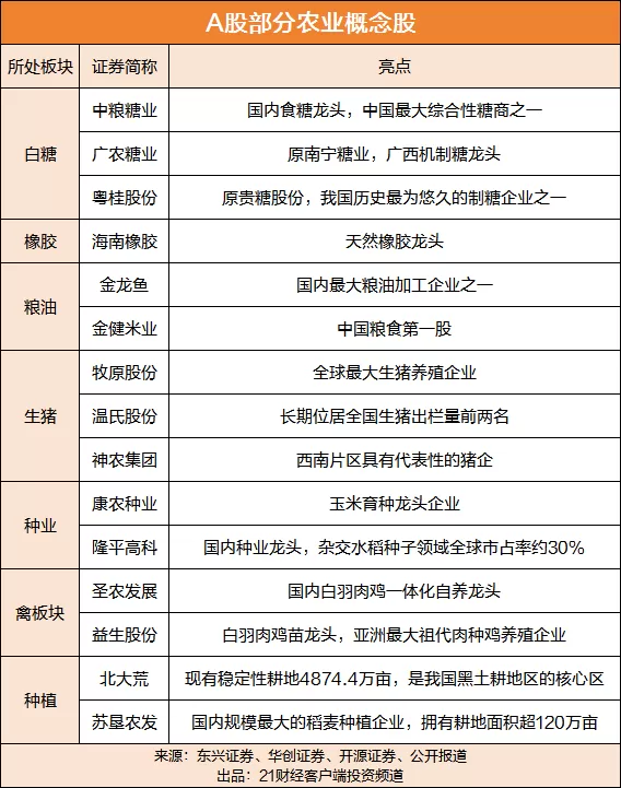 超级厄尔尼诺要来了！摩根大通预警粮食安全，农业股大涨（附股）