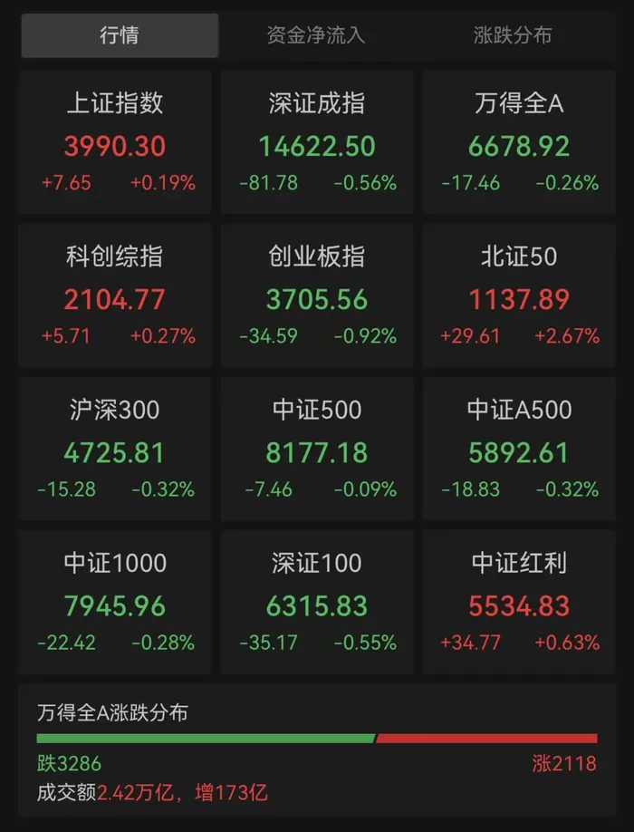 农业股掀涨停潮，“粮食ETF”全线放量大涨！