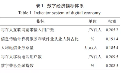 陈迪副教授团队：数字经济对农产品加工业全要素生产率的影响（《智慧农业（中英文）》2026年第3期）