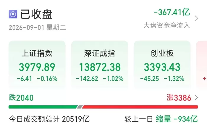 今天A股，农业股大面积涨停！