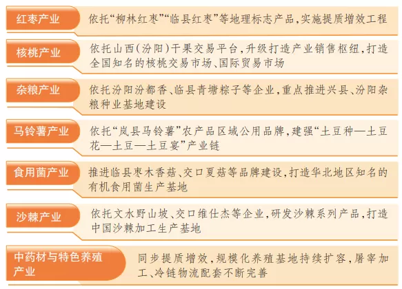 吕梁全力壮大八大特优农业产业链