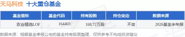 9月7日天马科技涨9.97%，农业精选LOF基金重仓该股