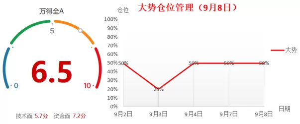【东吴七点半】市场缩量反弹 农业AI硬件走强