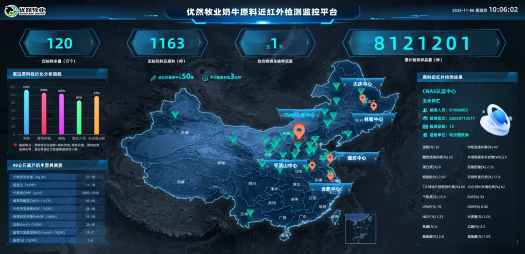 图源：“优然牧业”同顺号